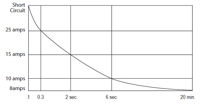 POWER-PROBE-III-Ultimate-circuit-Testing-FIG-12