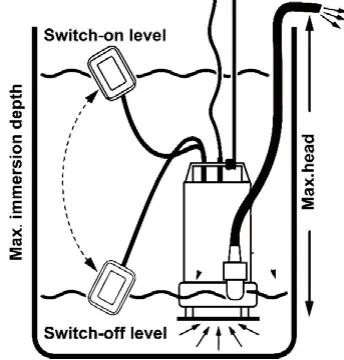 PIT PSW1100-W2 Fecal pump, 1100 W-2