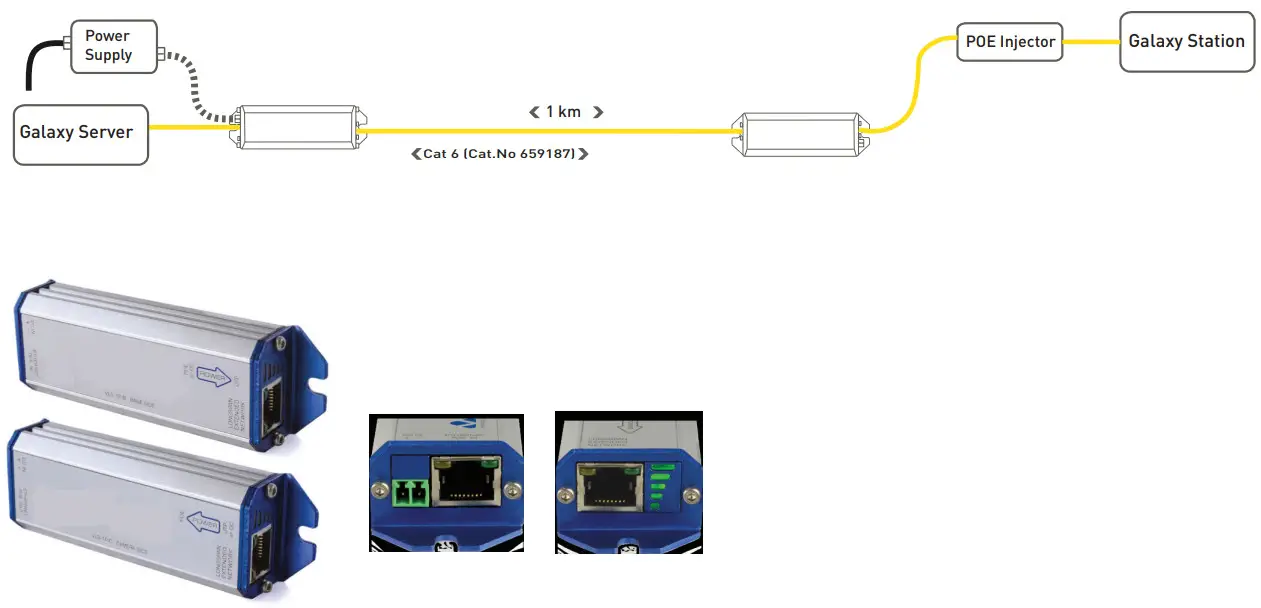 legrand 659182 Galaxy Server - Application diagram