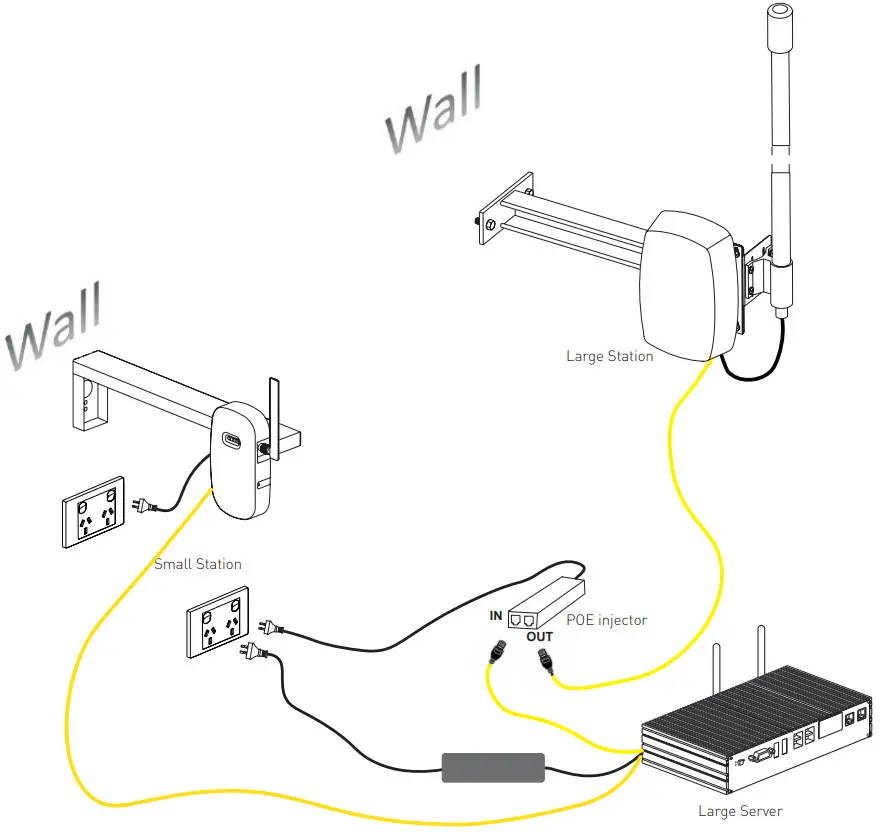 legrand 659182 Galaxy Server - Direct Connection