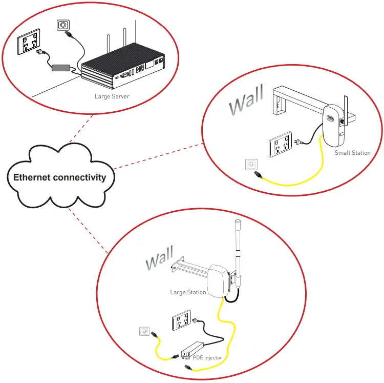 legrand 659182 Galaxy Server - Ethernet Connection