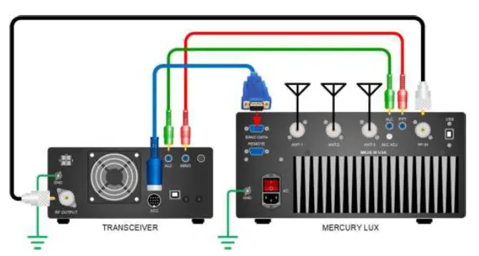 MERCURY-LUX-KM3KM-LDMOS-Power-Amplifier-User-Manual-featured