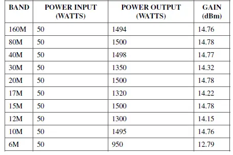MERCURY-LUX-KM3KM-LDMOS-Power-Amplifier-User-Manual-fig-18