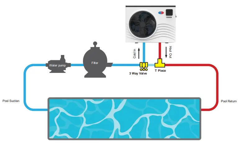 EVO-HEAT-Evo-Fusion-i-Series-Heat-FIG-1