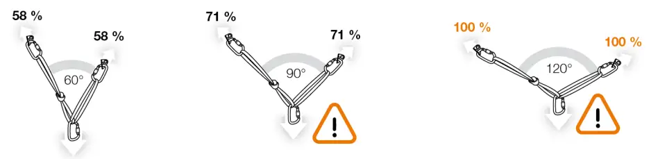 PETZL-ST-ANNEAU-Lightweight-Sewn-Sling-Temporary-Anchor-Device-FIG-4