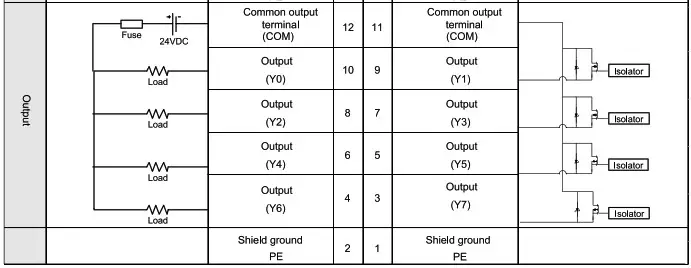 invt AX7 Series CPU Module - Structureal dimensions 11