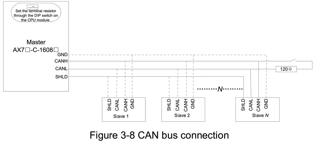 invt AX7 Series CPU Module - Structureal dimensions 17