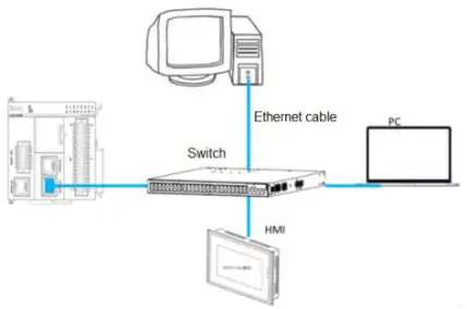 invt AX7 Series CPU Module - Structureal dimensions 19