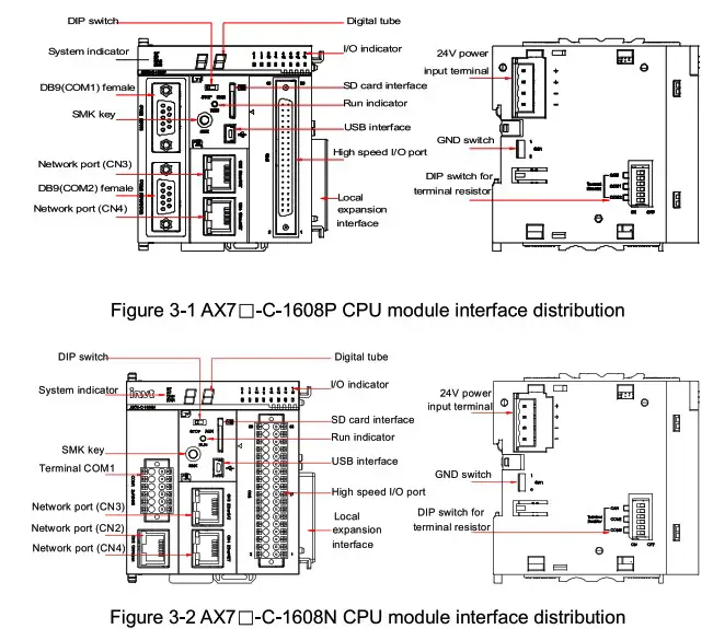 invt AX7 Series CPU Module - Structureal dimensions 3