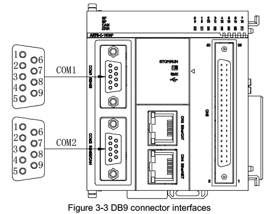invt AX7 Series CPU Module - Structureal dimensions 4