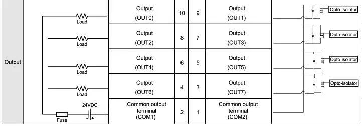 invt AX7 Series CPU Module - Structureal dimensions 7