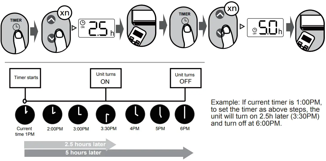 TIMER ON & OFF setting