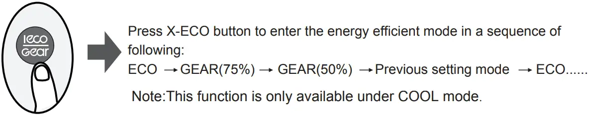 ECO/GEAR function
