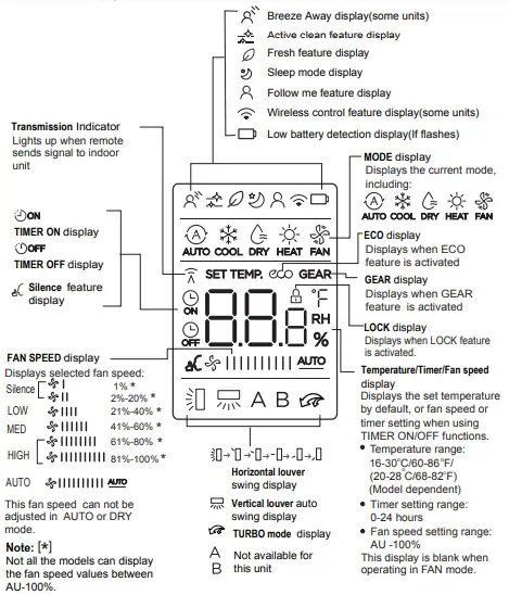 Information are displayed when the remote controller is power up.