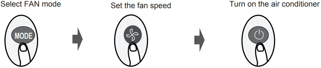 FAN Mode