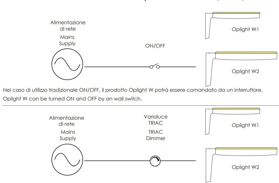 FLOS F4682009 Oplight W2 LED Dimmable Wall Lamp Instruction Manual - List of dimmers compatible