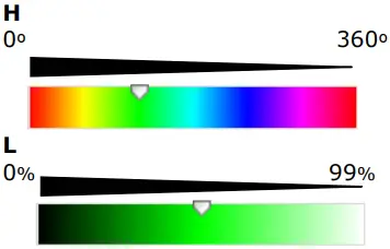 ONLY SMART HOME D-RGB Automation System A06