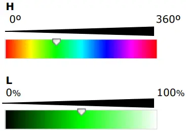 ONLY SMART HOME D-RGB Automation System A07