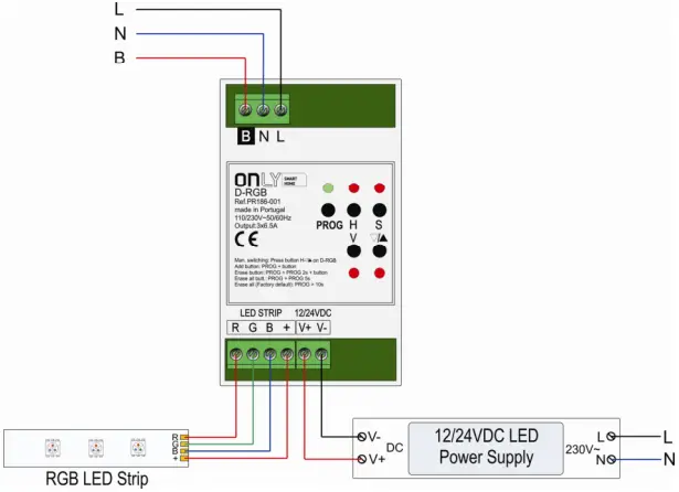ONLY SMART HOME D-RGB Automation System A12