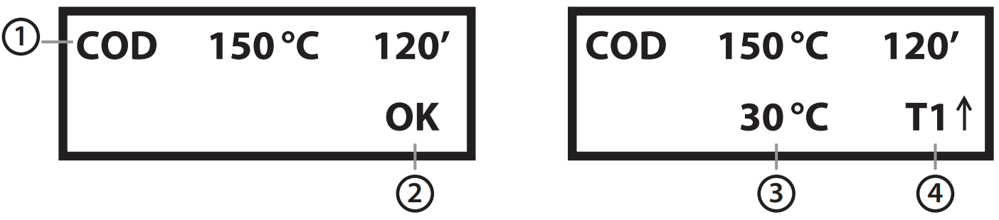 ROCKER CR 25 Chemical Oxygen Demand Reactor - FIGURE 4