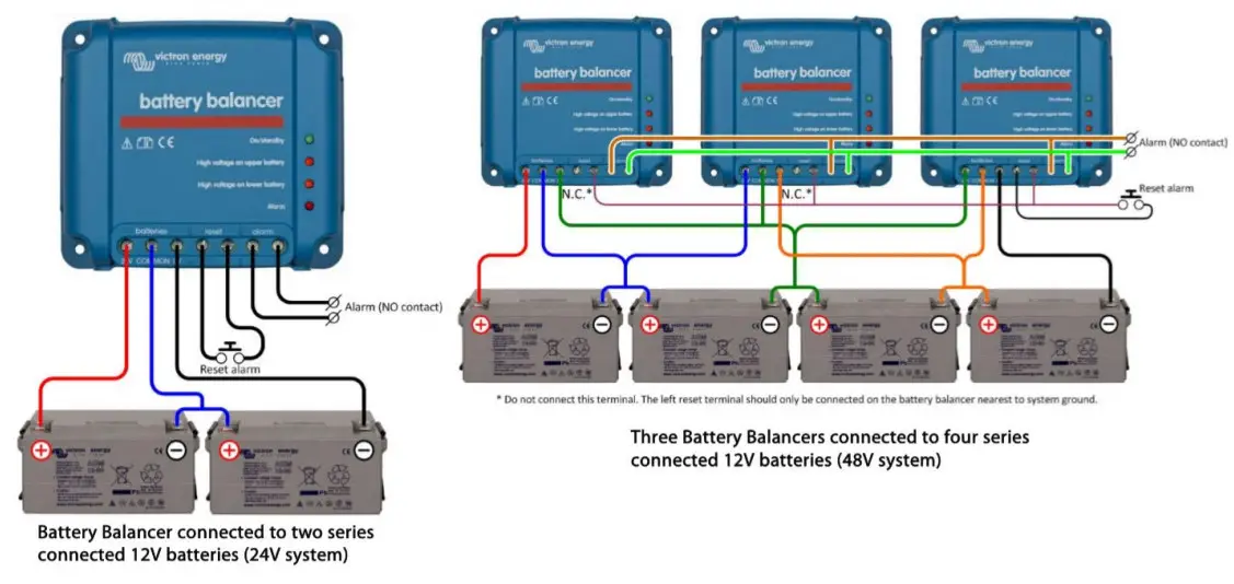 FREEDOM 12V LiFePO4 Battery Range - Figure 2