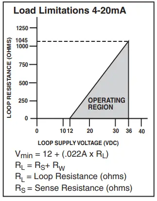 ASHCROFT RXLdp Differential Pressure Transmitter-FIG2