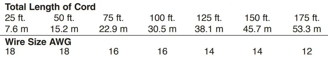 Wire Sizes