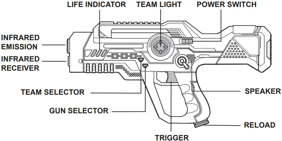 gun diagram