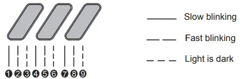 Health points counter diagram