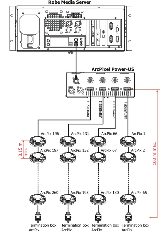 Anolis ArcPixel Power US LED Lighting-fig4