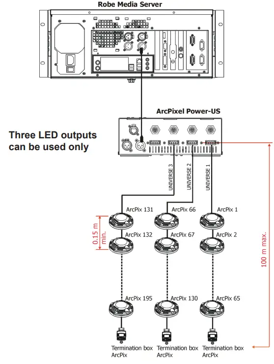 Anolis ArcPixel Power US LED Lighting-fig5