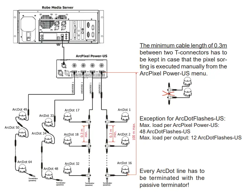 Anolis ArcPixel Power US LED Lighting-fig6