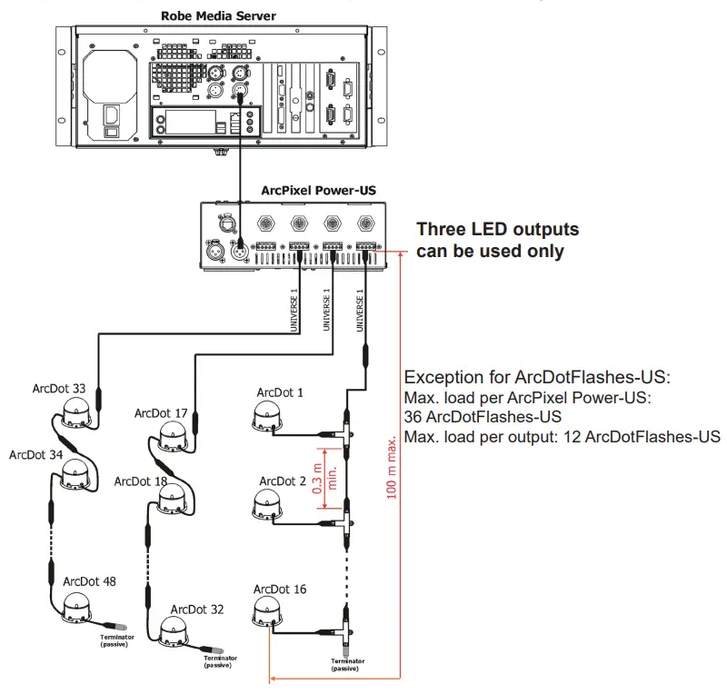 Anolis ArcPixel Power US LED Lighting-fig7