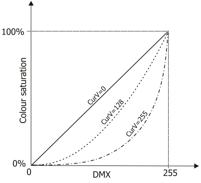 Anolis ArcPixel Power US LED Lighting-fig9
