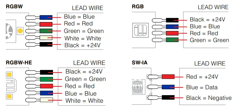 TRAN LED DRY, DMP, WET Linear LED Strip - Fig 10