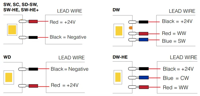 TRAN LED DRY, DMP, WET Linear LED Strip - Fig 13