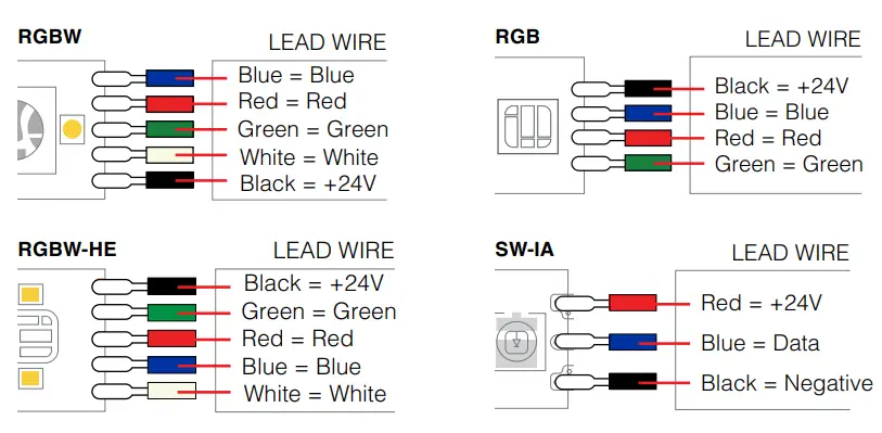 TRAN LED DRY, DMP, WET Linear LED Strip - Fig 15