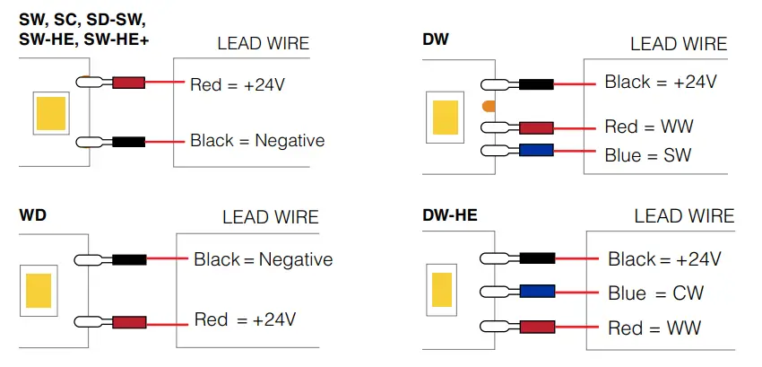 TRAN LED DRY, DMP, WET Linear LED Strip - Fig 3