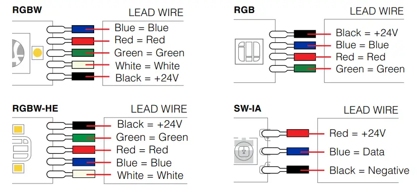 TRAN LED DRY, DMP, WET Linear LED Strip - Fig 5