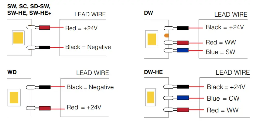 TRAN LED DRY, DMP, WET Linear LED Strip - Fig 8