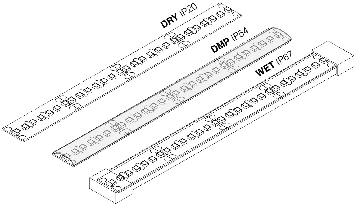 TRAN LED DRY, DMP, WET Linear LED Strip