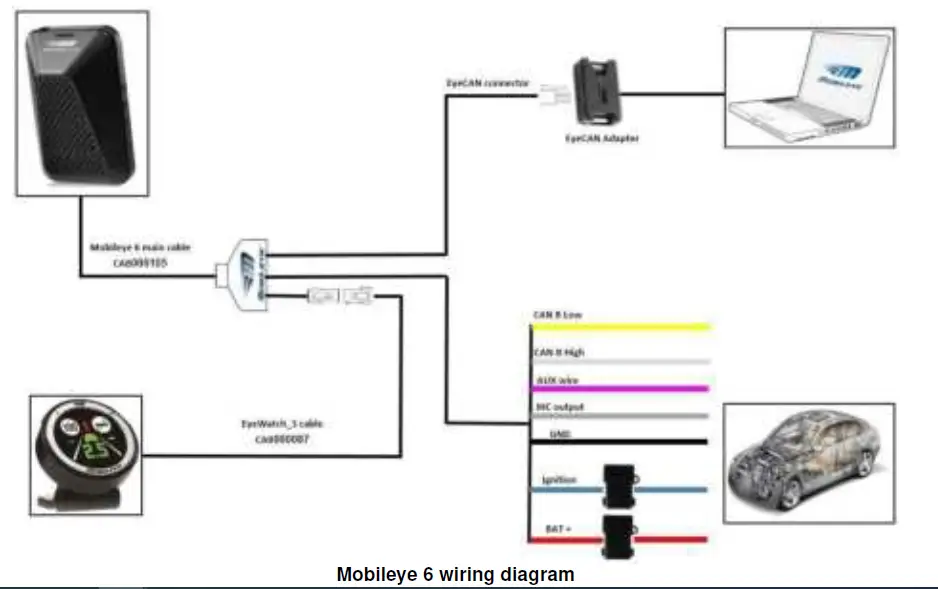 HEXAGON-Mobileye-6-CameHEXAGON-Mobileye-6-Camera-Spoofing-02ra-Spoofing-02