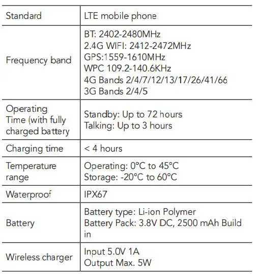 hubble MIMO PHONE User Guide - Technical Specifications