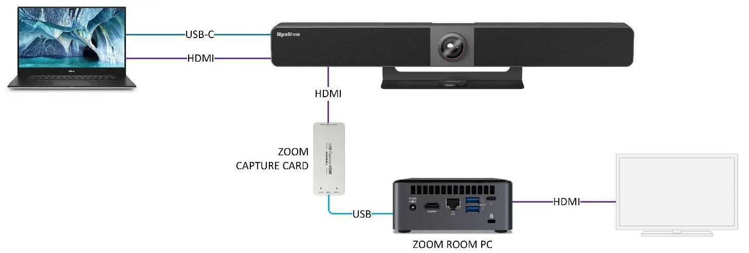 WyreStorm-APO-VX20-UC-Conference-Video-Bar-and-Switcher-FIG-10