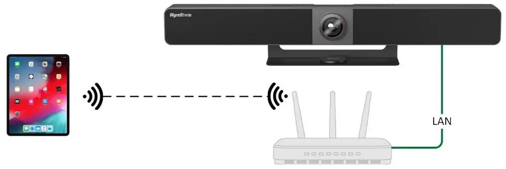 WyreStorm-APO-VX20-UC-Conference-Video-Bar-and-Switcher-FIG-4
