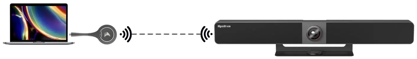 WyreStorm-APO-VX20-UC-Conference-Video-Bar-and-Switcher-FIG-5