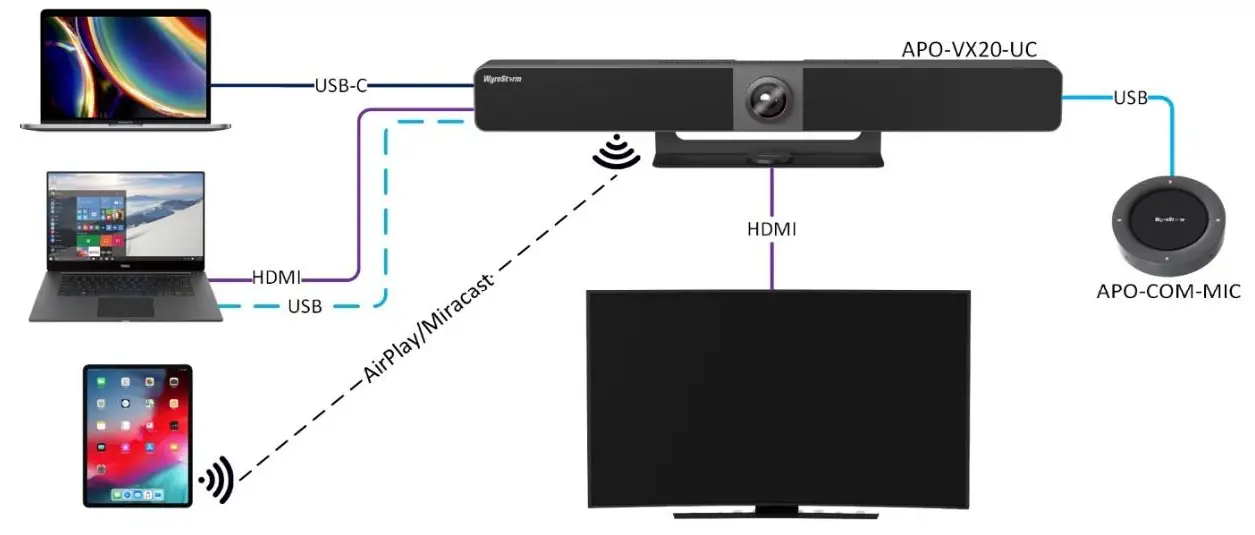 WyreStorm-APO-VX20-UC-Conference-Video-Bar-and-Switcher-FIG-9