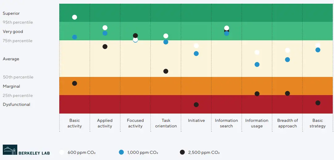 Verkada-SV20-Series-Air-Quality-Sensors-fig-5