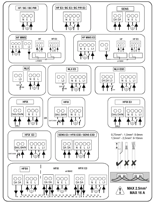 THORN-COLLEGE-6500-840-NLX-L1500-LED-Luminaire-Instruction-FIG-1