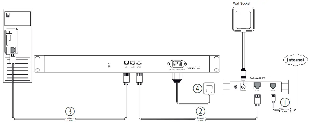Connecting the router